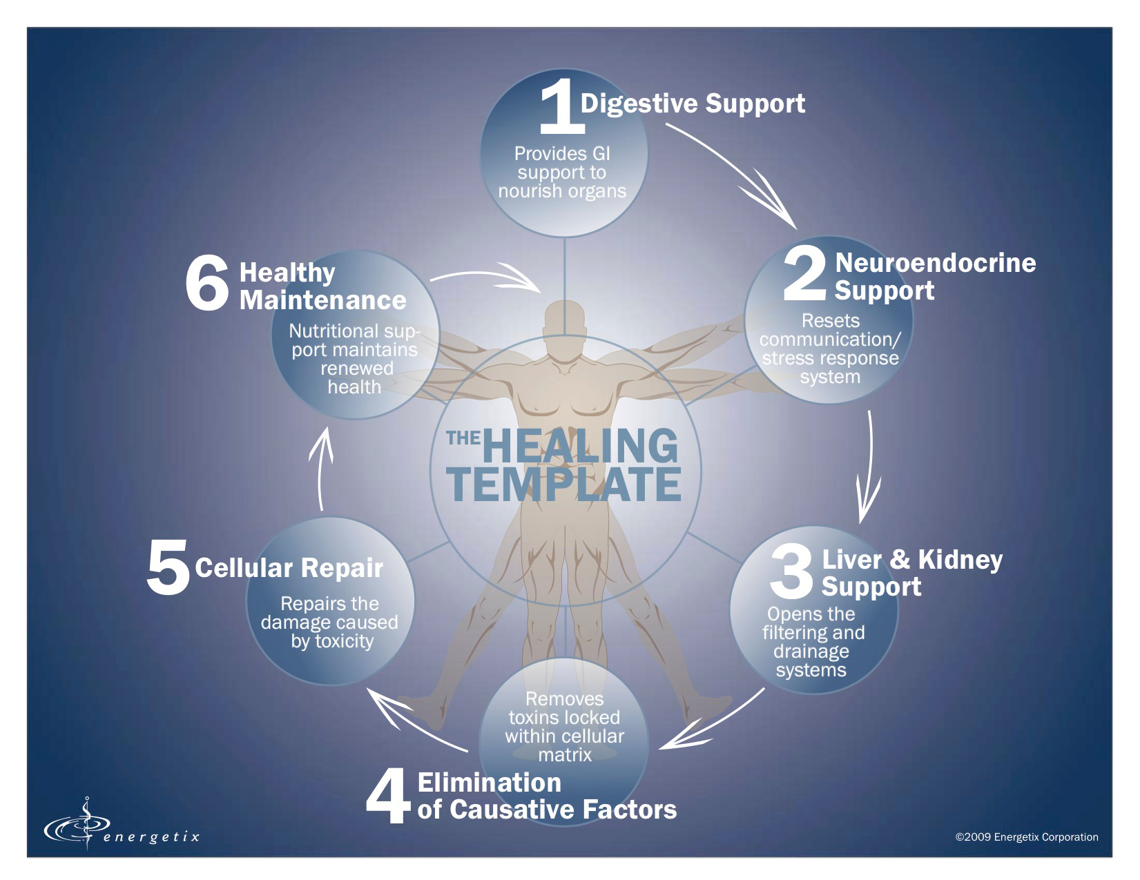 Healing-Template